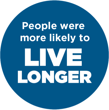 People were more likely to LIVE LONGER with CABOMETYX