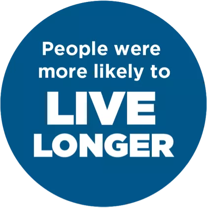 People were more likely to LIVE LONGER with CABOMETYX